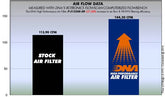 DNA Air Filters - Suzuki GSX-R1300 Hayabusa (2008 - 20)
